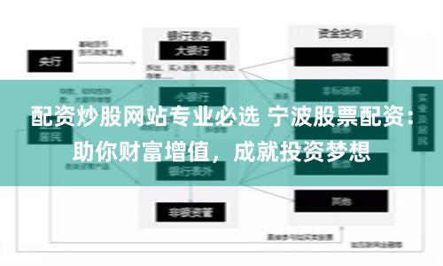 配资炒股网站专业必选 宁波股票配资：助你财富增值，成就投资梦想