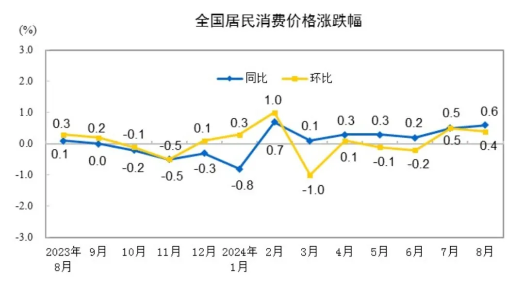 股票配资app 重要数据公布