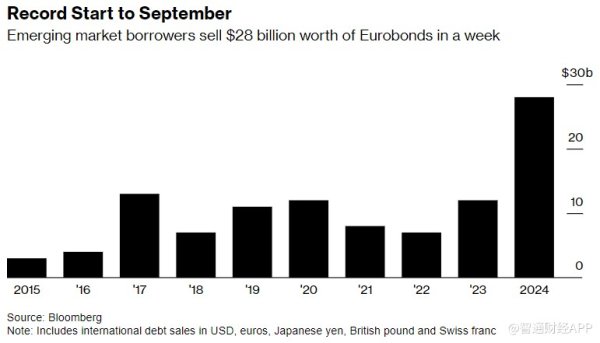 炒股配资的风险 风暴悄然酝酿 新兴市场掀起发债狂潮