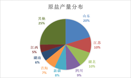 数据来源：国家统计局、国投安信期货