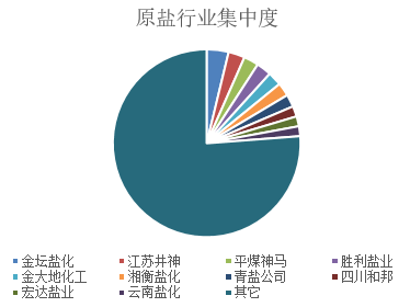 数据来源：百川资讯、国投安信期货