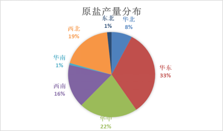 数据来源：国家统计局、国投安信期货