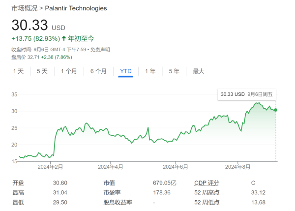 股票配资门槛 9月23日盘前生效！标普500成分股变动：将迎AI热门股和保险股