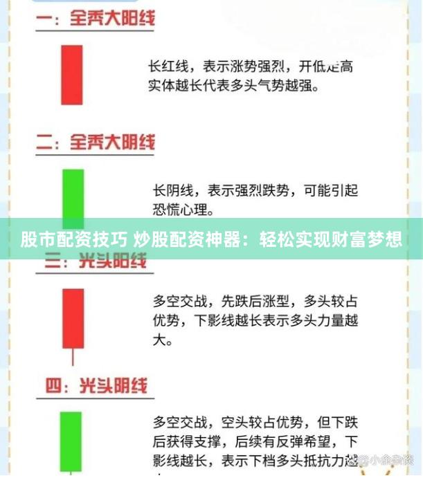 股市配资技巧 炒股配资神器：轻松实现财富梦想
