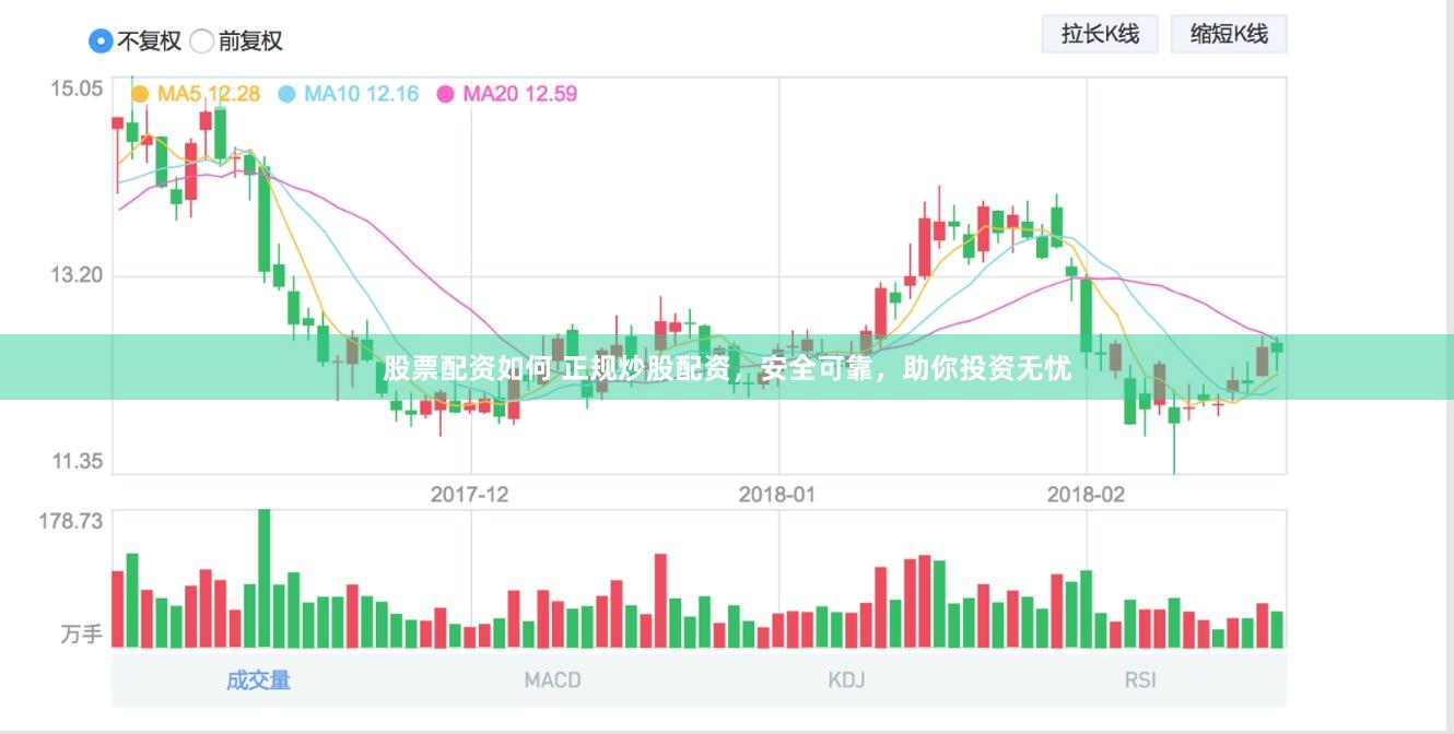 股票配资如何 正规炒股配资，安全可靠，助你投资无忧