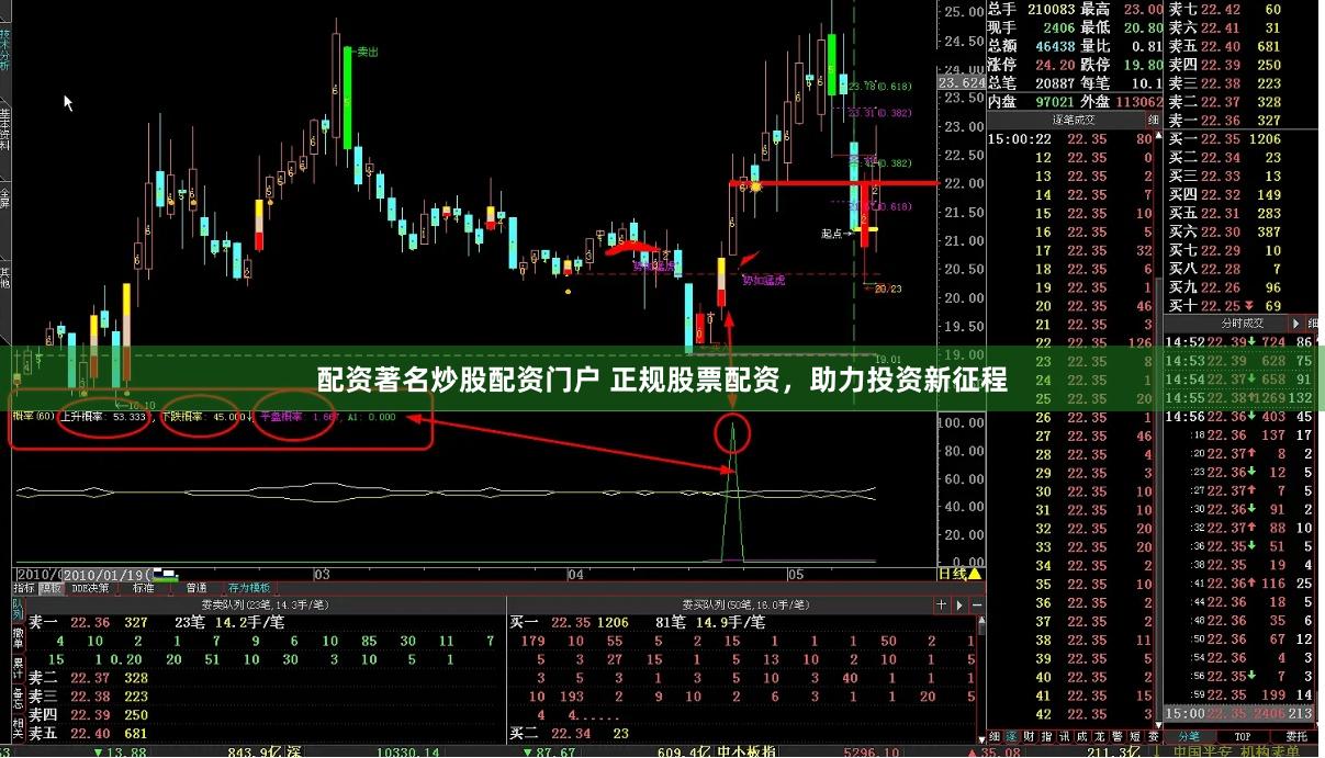 配资著名炒股配资门户 正规股票配资,助力投资新征程