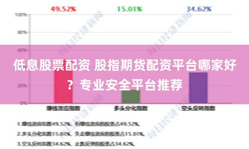 低息股票配资 股指期货配资平台哪家好？专业安全平台推荐
