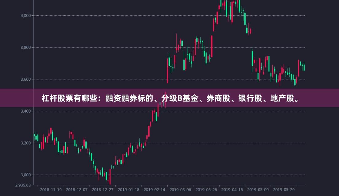 杠杆股票有哪些：融资融券标的、分级B基金、券商股、银行股、地产股。