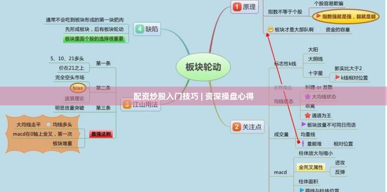 配资炒股入门技巧 | 资深操盘心得
