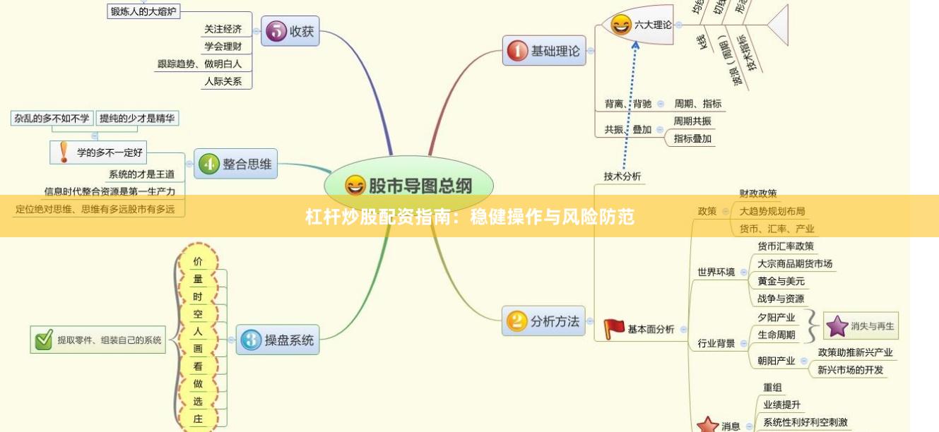 杠杆炒股配资指南:稳健操作与风险防范