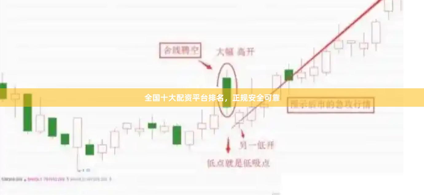 全国十大配资平台排名，正规安全可靠